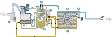 Technische specificaties van de GA 55 + -90 COMPRESSOR TYPE 50 Hz-VERSIE Max.