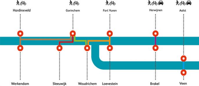 2 Geschiedenis veerpont 2.