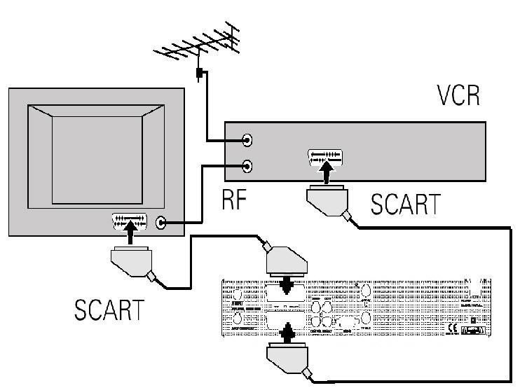 ! Als uw video geen scart-aansluiting