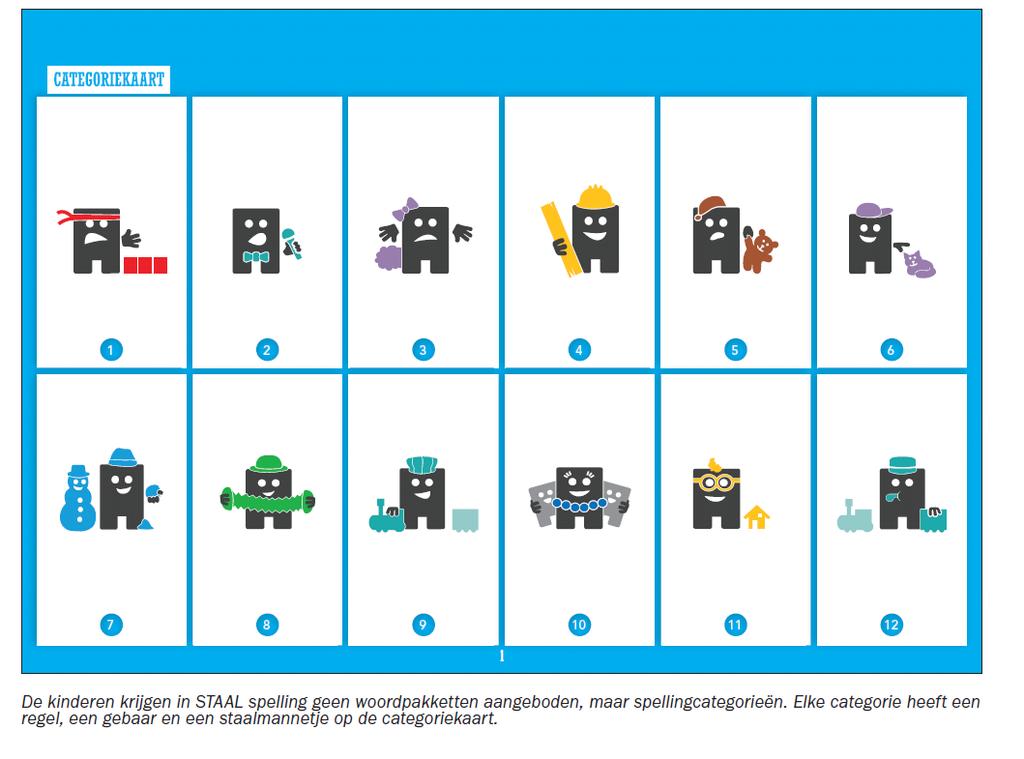 Begrijpend lezen Begrijpend lezen start pas in de tweede helft van groep 4. Bij begrijpend lezen gebruiken we de methode Lezen in beeld.