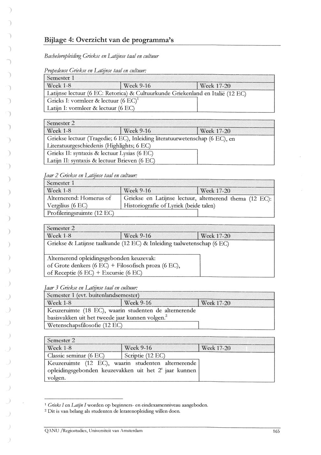 Bijlage 4: Overzicht van de programma's Griekse en Latijnse taal en Semes ter l Week 1 8 Week 9 16 Week 17 20 Latijnse lectuur (6 EC: Retorica) Sc Cultuurkunde Griekenland en Italië (12 EC) Grieks I: