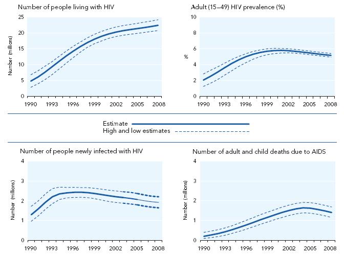 INLEIDING Het humaan immunodeficiëntie virus (HIV) zorgt wereldwijd voor niet te onderschatten problemen wegens het chronisch karakter van de ziekte en de clustering in milieu s en families.