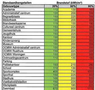 Inzicht energieverbruik