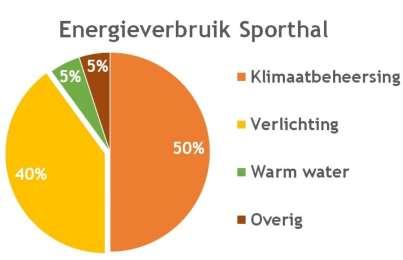 000kWh ~ 22.500 /j 100.