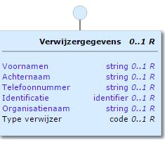 Verwijzergegevens