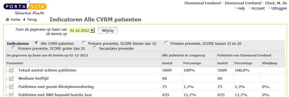 Indicatoren CVRM Indicatoren Kies op de Homepage voor indicatoren en vervolgens voor CVRM en
