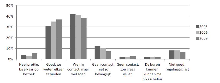 Kleine verschillen waardering sinds POL-model Branding