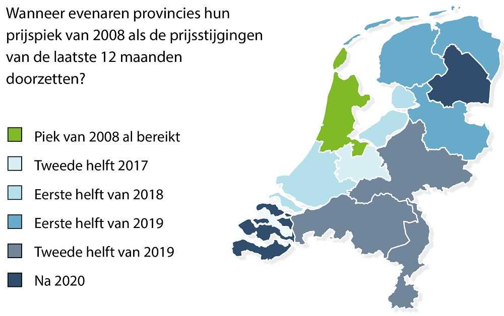 Nu Noord Holland de historische piek voorbij is geschoten, rijst de vraag wanneer andere provincies dat ook doen.