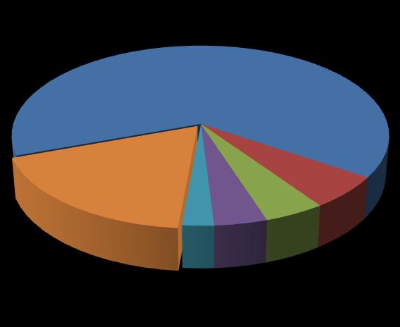 in mei 2016 en van januari tot en met mei 2016 Nationaliteit Aantal 1 Afghanistan 64 Afghanistan 61% 2 Eritrea 8 3 Guinee 6 4 Somalië 5 5 Congo DR 4 Andere nationaliteiten 17 Totaal