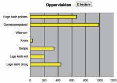 72 Ontwerpvisie Ontpoldering Noordwaard Grazers in het doorstroomgebied. beperkte ontwatering en een aanzienlijk gebied met getijdenwerking.