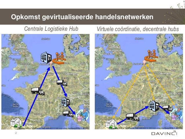 1. Gebrek aan kennis Virtualisatie digitalisering Virtualisatie = - het delen van relevante data via gezamenlijke platformen - te allen