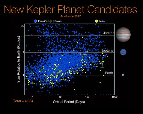 Rob Walrecht Robs Nieuwsbrief En verder Op basis van de Kepler-data gaat men straks met gloednieuwe telescopen als de Transiting Exoplanet Survey Satellite (NASA, 2018) en de James Webb Space