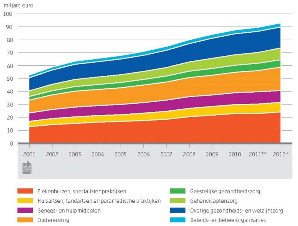 AANLEIDING 2/5 Nederlandse verzorgingsstaat ten einde Figuur 2: Demografische