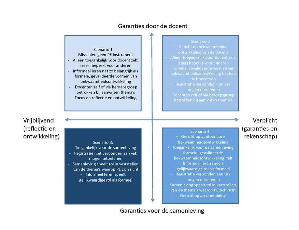 Akkoord, voor het register voor de verplichte lijn. Er is geen behoefte aan een instrument waaraan geen afdwingbare garanties kunnen worden verbonden.