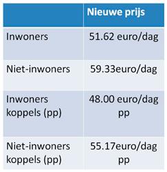 De bewoners van Klaproos verhuizen naar de 1ste verdieping Juffer. De bewoners van Orchidee verhuizen naar de 2de verdieping Libel. Per blok wonen 14 tot 16 bewoners per verdieping.