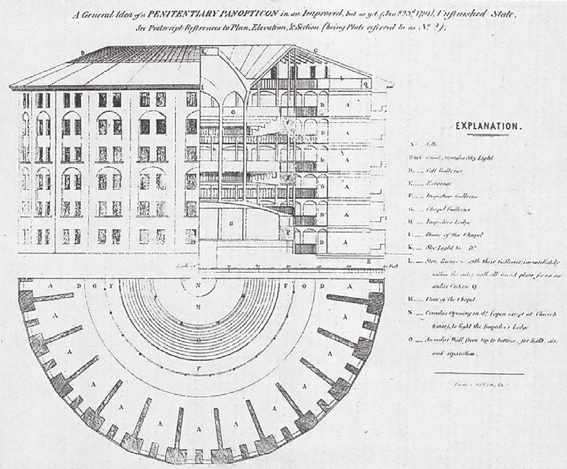 Discipline, toezicht en straf, de geboorte van de gevangenis, Historische uitgeverij, Nederland, 1989)). Het principe van het panopticum (afb.