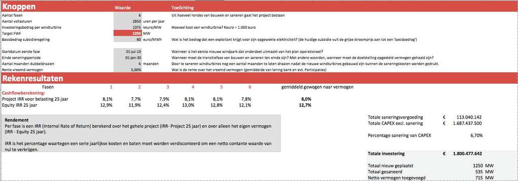 Bijlage A Onderbouwing minimum hoeveelheid te plaatsen MW Onderbouwing 1.