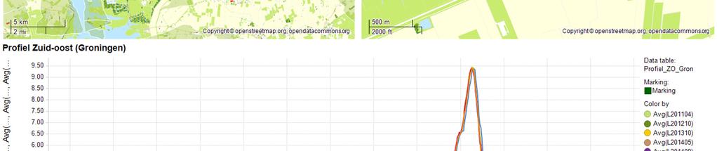 m hoger uitvallen. Fig. 1.5.2-j Profiel in noord-zuid richting aan kust van Groningen, bij Kleine Huisjes, inclusief dijk.