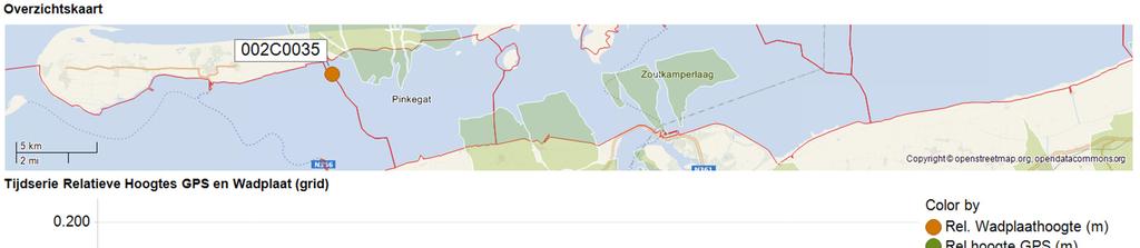 1.5.4 Vergelijk Sediment grid met GPS In een tijdserie is de verandering van de sediment (mediaan) gridhoogte per jaar vergeleken met de GPS hoogteverandering voor een aantal peilmerken.