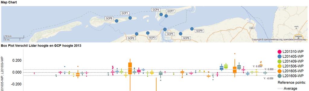 Zoals eerder reeds is opgemerkt, is de Lidar survey van mei 2016 in noord-zuid richting verschoven tijdens de processing.