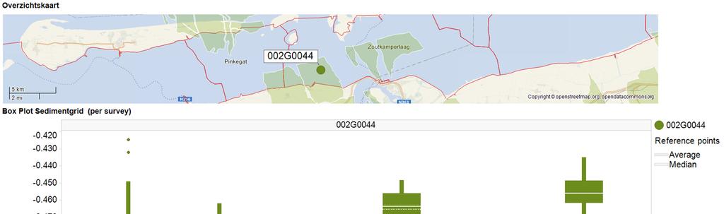 1.4.3 Wadplaat gridmetingen Bij de wadplaat gridmetingen (sedimentgrids) worden telkens dezelfde 35 gridpunten gemeten.