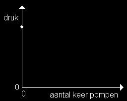 De meter werkt (helaas) met een wat verouderde eenheid: bar. De druk van de buitenlucht bij het aardoppervlak is gemiddeld 1 bar en afwijkingen van dat gemiddelde zijn niet groot.