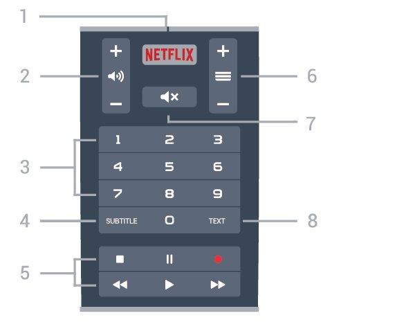 spraakzoekfunctie en het toetsenbord van de afstandsbediening moet u de TV koppelen (verbinden) met de afstandsbediening. Toen u de TV installeerde, werd u gevraagd de PAIR-toets ingedrukt te houden.