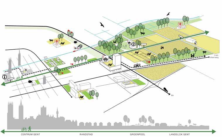 III. De visie en concepten toegepast Meervoudig ruimtegebruik en verweving betekent vanuit de gebiedsgerichte benadering het volgende (zie schema): In de kern- en de groeistad worden verdichting en