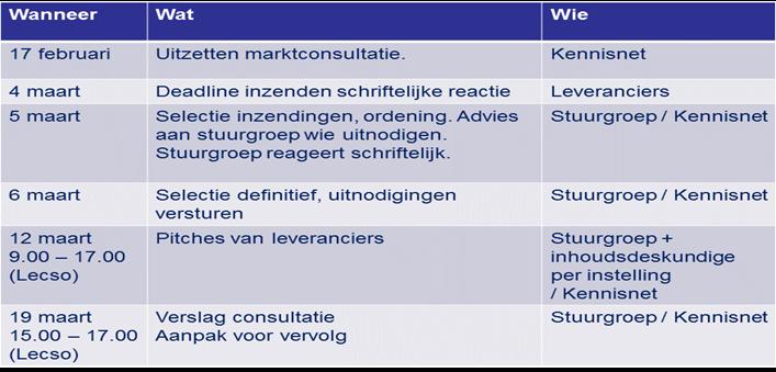 Gezamenlijk traject Eerste, brede marktverkenning in samenwerking met Kennisnet Georganiseerd door Kennisnet / LECSO Samen met Heliomare,