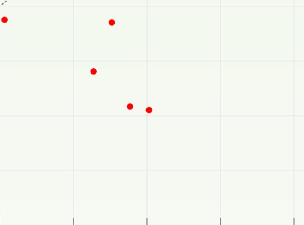 decreased current speeds resp. (FIG 2).