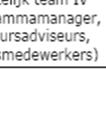 analyse van de veiligheidsmonitor 7b.