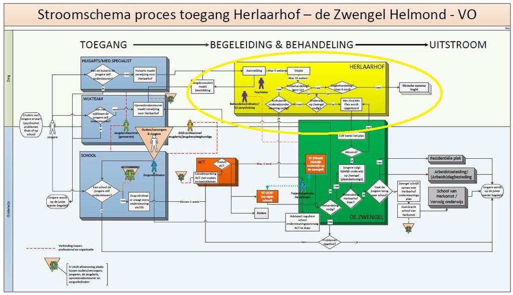 Begeleiding & Behandeling Herlaarhof bij toegang via de