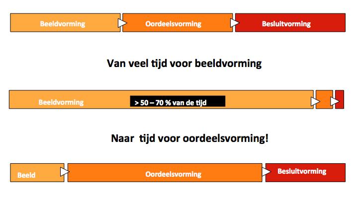 Ondersteunt de crisiscommunicatie die hierdoor actueler en transparanter wordt en daarmee ook geloofwaardiger.