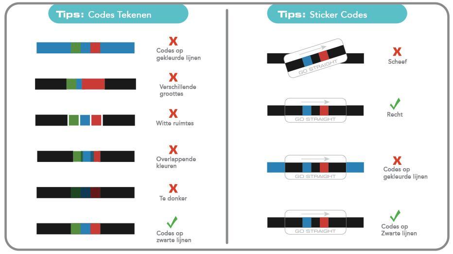 3.2 Codes tekenen en