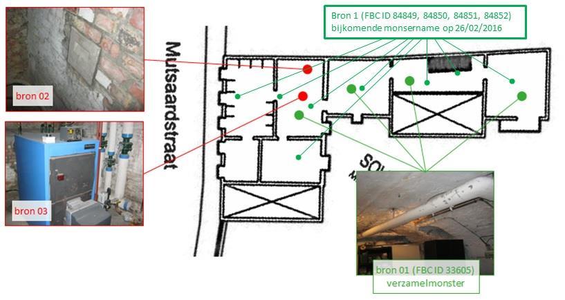 Bijlage A. Plannen/schetsen Indien geen originele plannen ter beschikking gesteld zijn, is een schematische weergave van de onderzochte locatie gemaakt. Deze schematische weergave is niet op schaal.