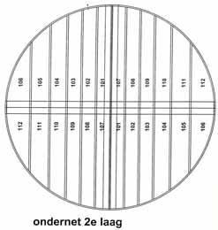 Ø16-150 Ondernet: 12