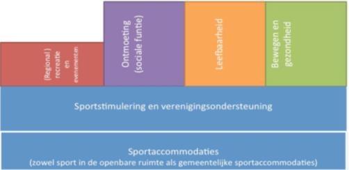 Hoofdstuk 3 Van visie naar uitvoering 3.1 Inleiding Wat betekent deze visie nu voor de dagelijkse praktijk? We moeten de visie en de bijbehorende ambities concreet maken.