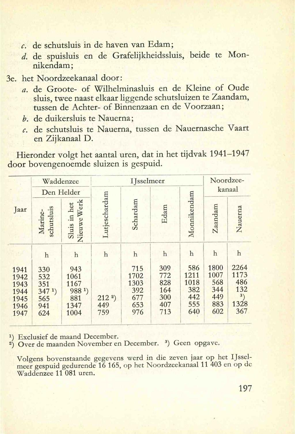 c. de schutsluis in de haven van Edam; d. de spuisluis en de Grafelijkheidssluis, beide te Monnikendam; 3e. het Noordzeekanaal door: a.