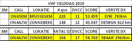 Let op: Om stemrecht te hebben moet het lid (dus zowel de volmachtgever als de volmachtdrager) in regel zijn met zijn lidgeld voor het lopende jaar (2011)!