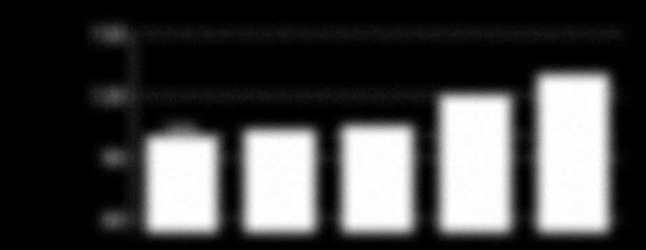 10500 10000 9500 9000 8500 8000 16.3 kg / 17,93 14.3 kg / 15,73 30.8 kg / 33,88 16.3 kg / 17,93 14.3 kg / 15,73 WAT LEVERT HET OP De belangrijkste vraag is wat het bemesten voor u en/of uw klant oplevert.