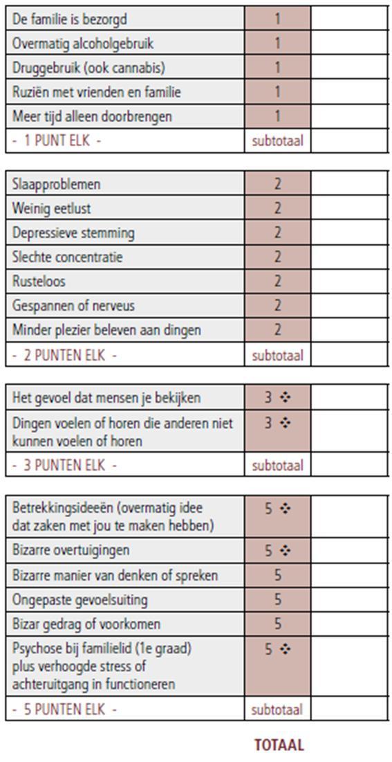 CHECKLIST VOOR VERWIJZERS Indien totaalscore 20 of hoger of