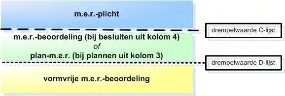 Vormvrije m.e.r.-beoordeling kabelverbinding Dinteloord-Roosendaal 1 1.
