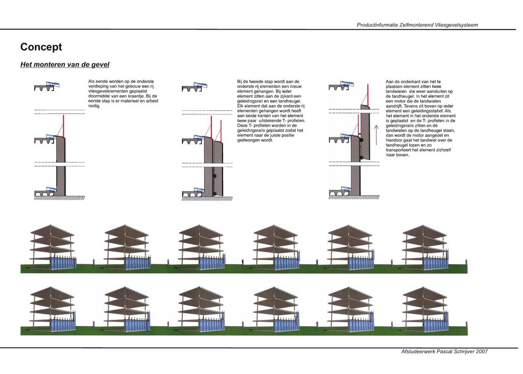 Productinformatie Zelfmonterend Vliesgevelsysteem Concept Het monteren van de geve/ Als eerste warden op de onderste verdieping van het gebouw een rij vliesgevelelementen geplaatst doormiddel van een