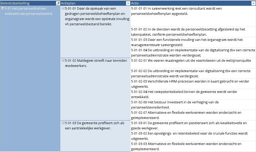 9.4 De organisatie gaat degelijk om met contracten en volgt opdrachten uitgevoerd door partners grondig op 9.6 De uitgaven rond facilitaire middelen blijven binnen het budget ICT 10.