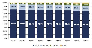 andere TV-distributeurs beschikbaar te stellen is de exclusieve propositie van Tele2 niet meer aanwezig. (http://www.televisiedigitaal.nl/nieuws.php?