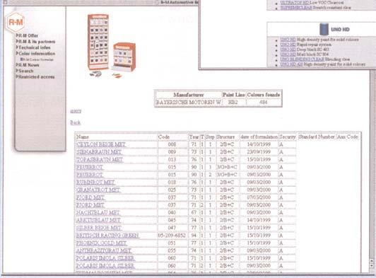 SCHADEHERSTEL Internet-activiteiten in de autolakken-sector Lakfabrikanten op de elektronische snelweg Kleur op internet Het nieuwtje is inmiddels van Internet af.