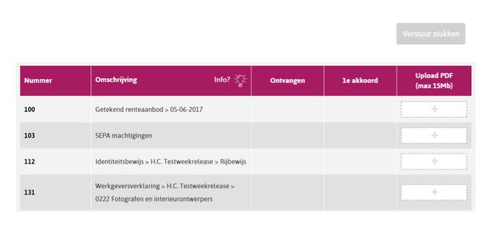 WAT ZIE IK IN HET STATUSOVERZICHT? 1. In het statusoverzicht zie je een korte samenvatting van de aanvraag. 2.