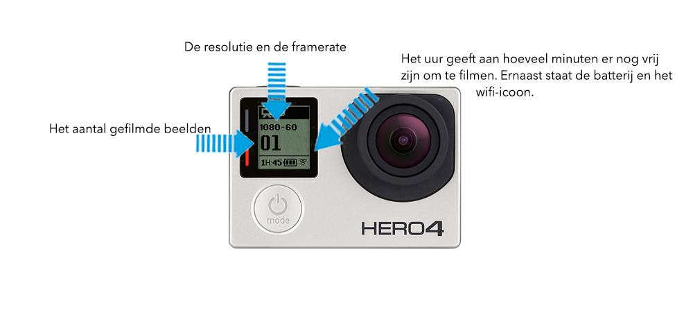 2 Op het scherm van de GoPro kan je verschillende zaken aflezen.