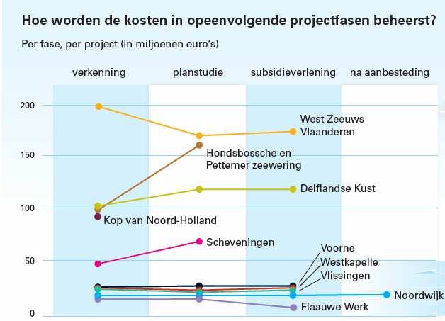 Aandachtspunt 3: