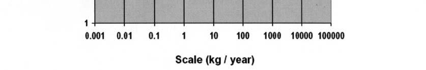 1987, Beelman & Edwards 1989), dan bevat een kg genetisch gemodificeerde champignons 35 gram eiwit en 35 milligram recombinant eiwit.